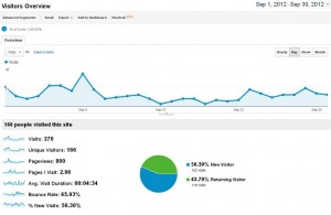 bilan du blog septembre 2012