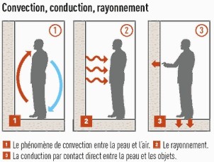 radiateur à eau chaude