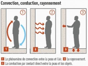 radiateur électrique